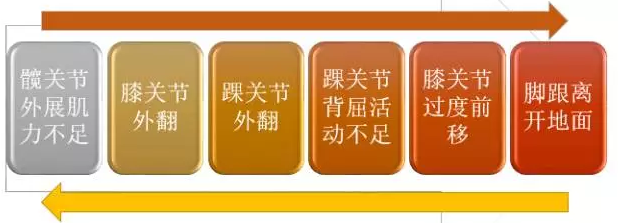 春雨医生