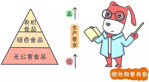 春雨医生