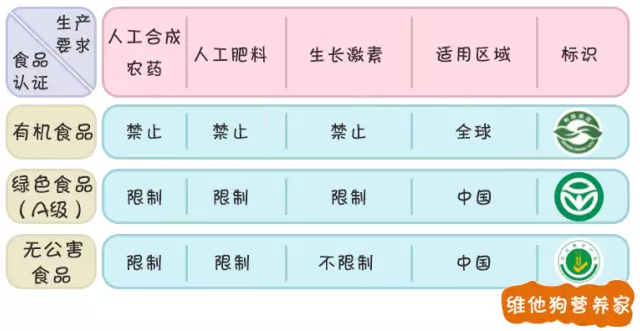 春雨医生