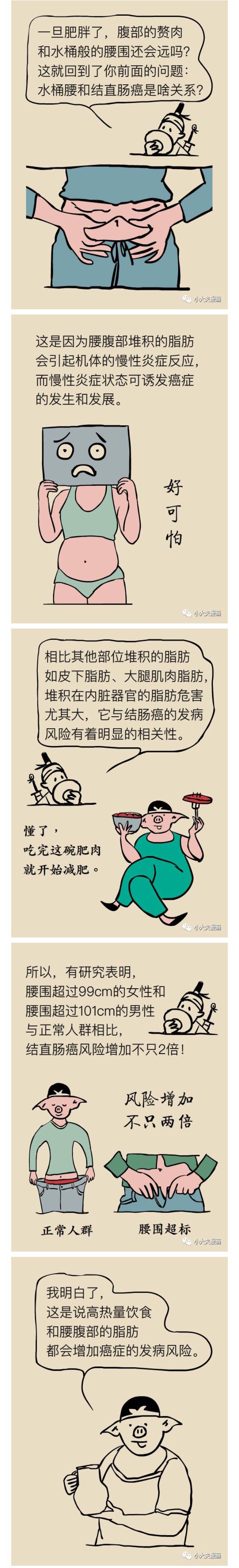 春雨医生