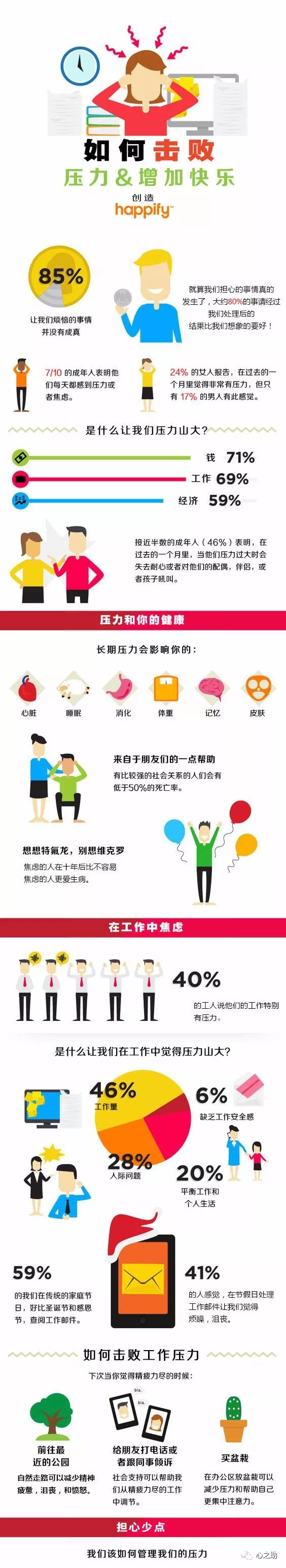 春雨医生 春雨医生