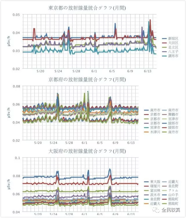 春雨医生
