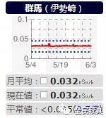 春雨医生