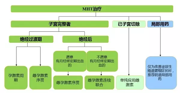 春雨医生