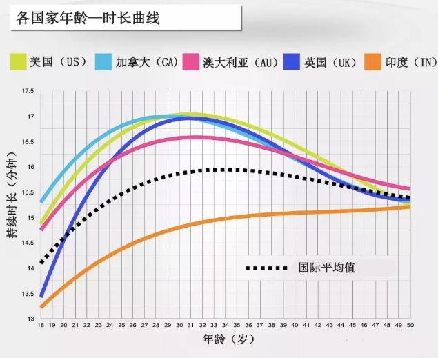 春雨医生