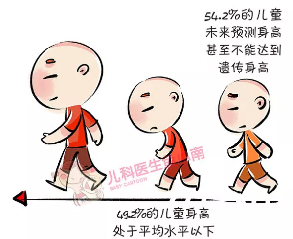 春雨医生 春雨医生