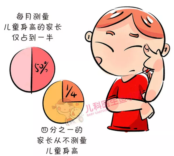 春雨医生 春雨医生