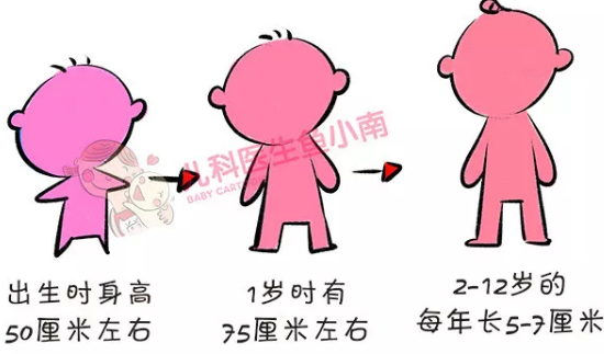 春雨医生 春雨医生