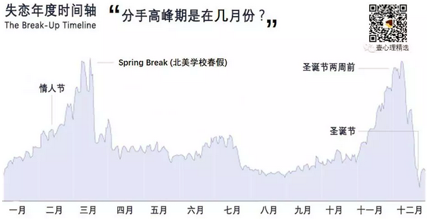 春雨醫(yī)生 春雨醫(yī)生