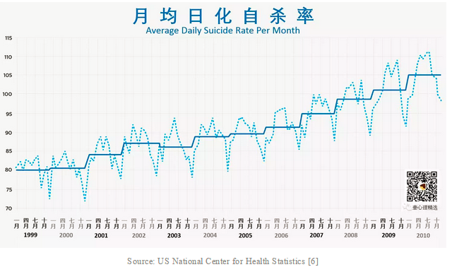 春雨醫(yī)生 春雨醫(yī)生