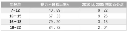 春雨医生