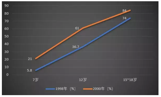 春雨医生