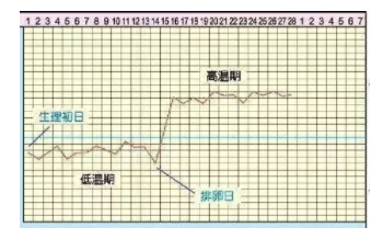 春雨医生