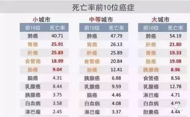春雨医生