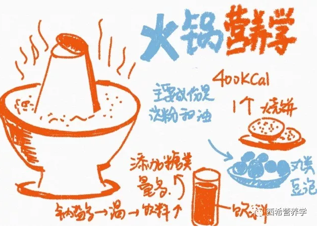 春雨医生 春雨医生