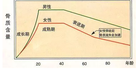 春雨医生