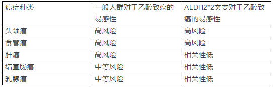 春雨医生