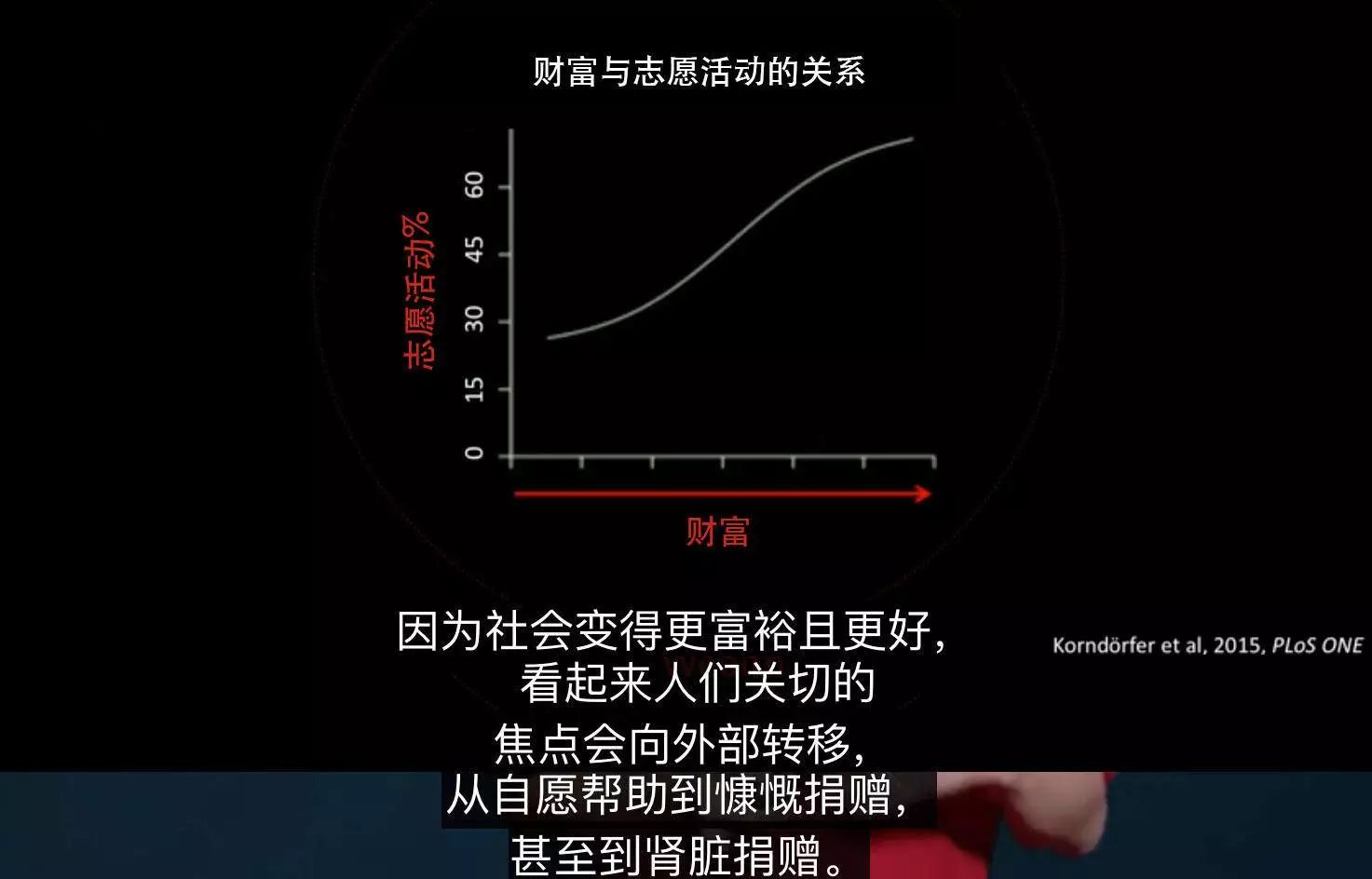 春雨医生 春雨医生