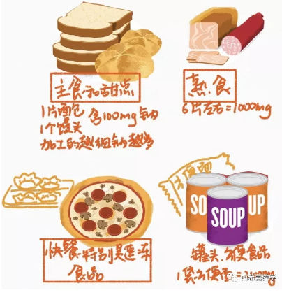 春雨医生