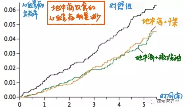 春雨医生