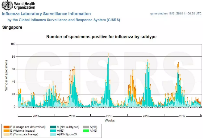 春雨医生 春雨医生