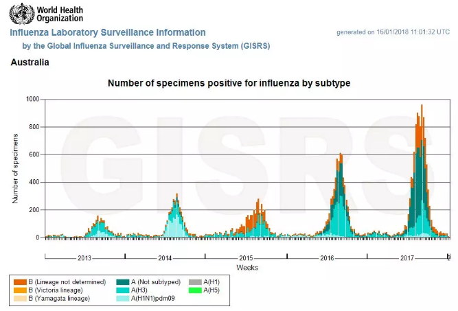 春雨医生 春雨医生