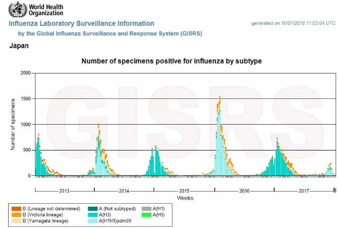 春雨医生 春雨医生