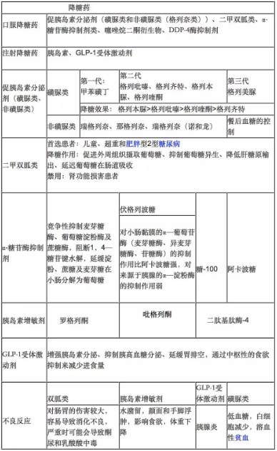 多虧了這株平平無奇的草,人類才得以治療糖尿病2,α-葡萄糖苷酶抑制劑