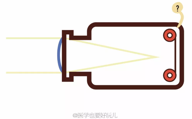 春雨医生