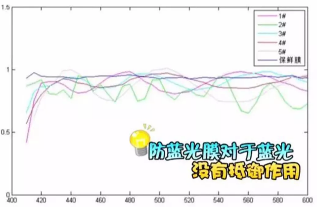 春雨醫(yī)生