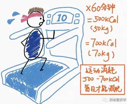 春雨医生 春雨医生