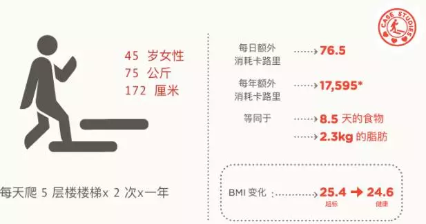 春雨医生