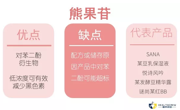 春雨医生
