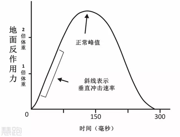 春雨醫(yī)生