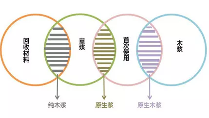 春雨医生 春雨医生