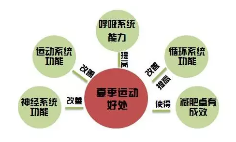 春雨医生