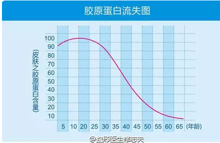 春雨医生