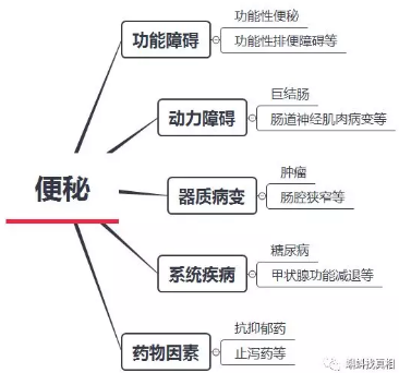 春雨医生