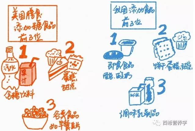 春雨医生