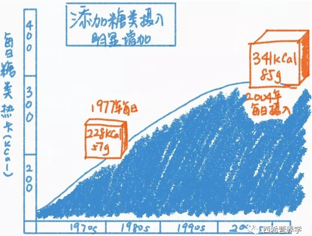 春雨医生