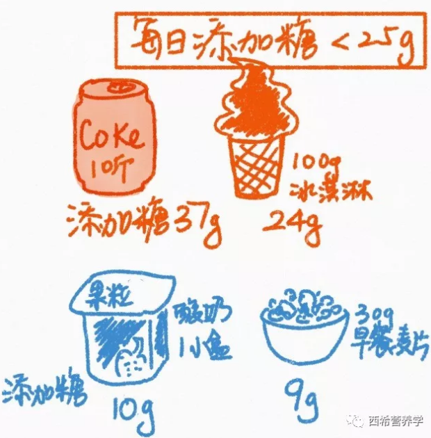 春雨医生