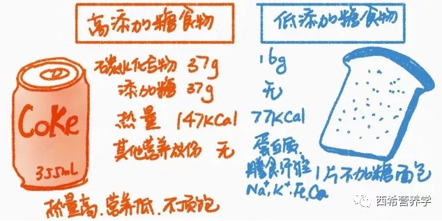 春雨医生