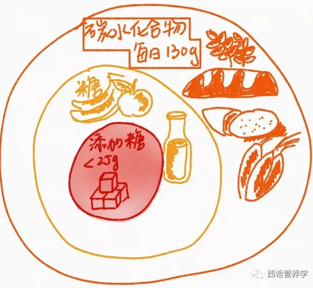春雨医生