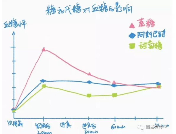 春雨医生