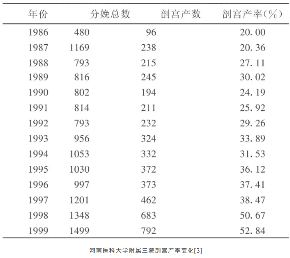 春雨医生