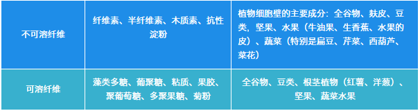 春雨医生