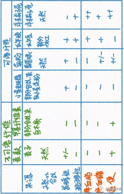 春雨医生