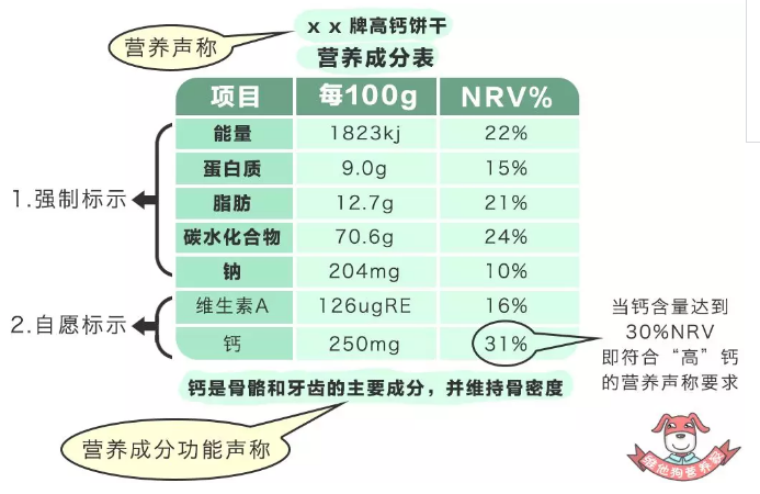 自從會看零食的營養成分表,我就瘦了