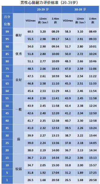 春雨医生