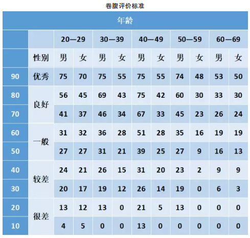 春雨医生